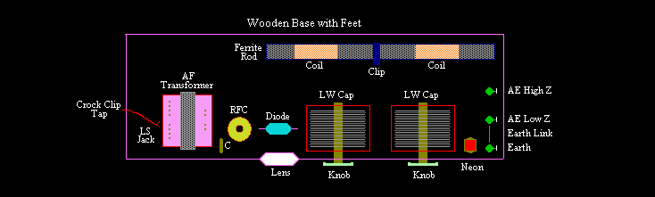 layout-1