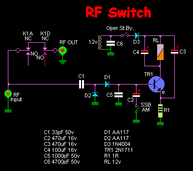 rf-sw-03